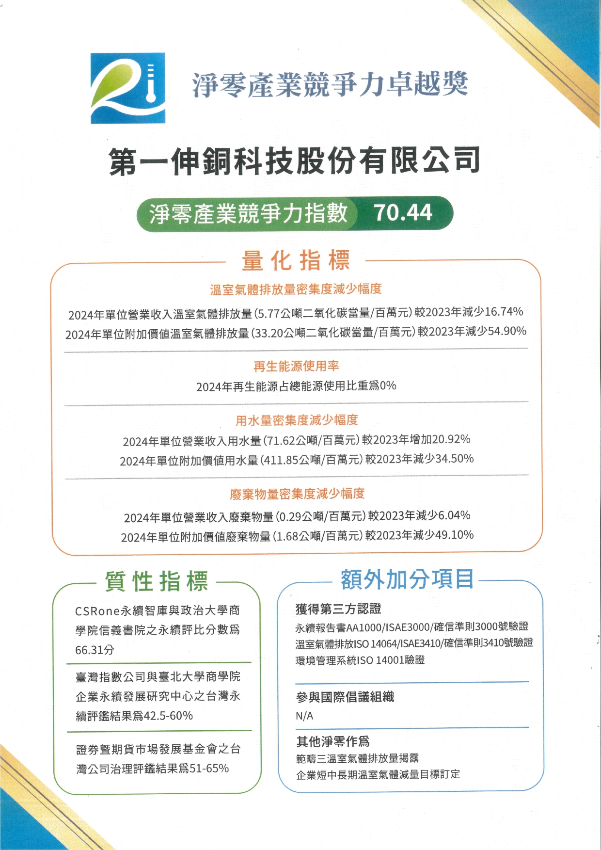 競零產業競爭力卓越獎 獎狀